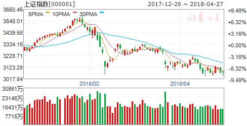 精选有业绩支撑的成长股 坚定看好中国智造