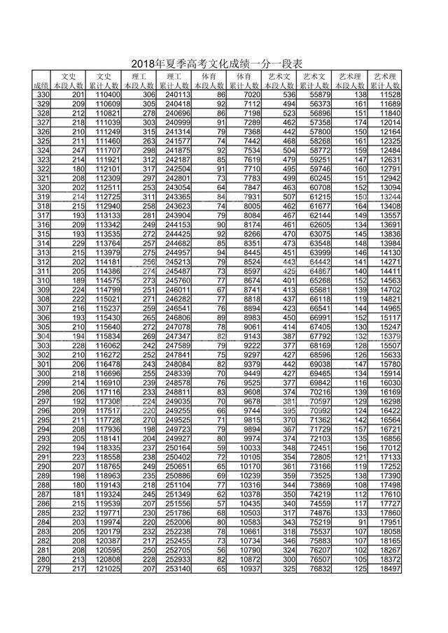 大独家!2018全国高校山东录取预估分数线滚烫