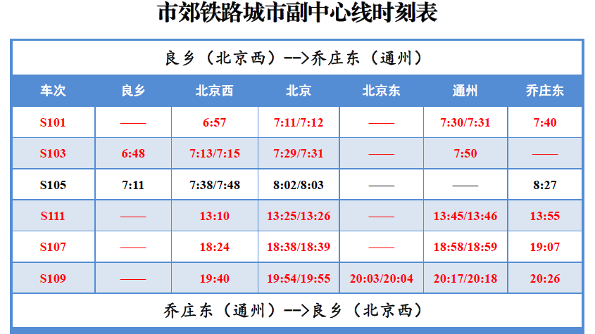 7月1日起 市郊铁路城市副中心线、怀柔-密云线及S2线列车开行时点调整