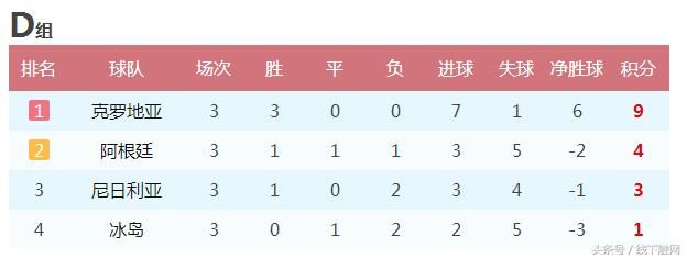 世界杯小组出线的16强球队小组赛原来是这么