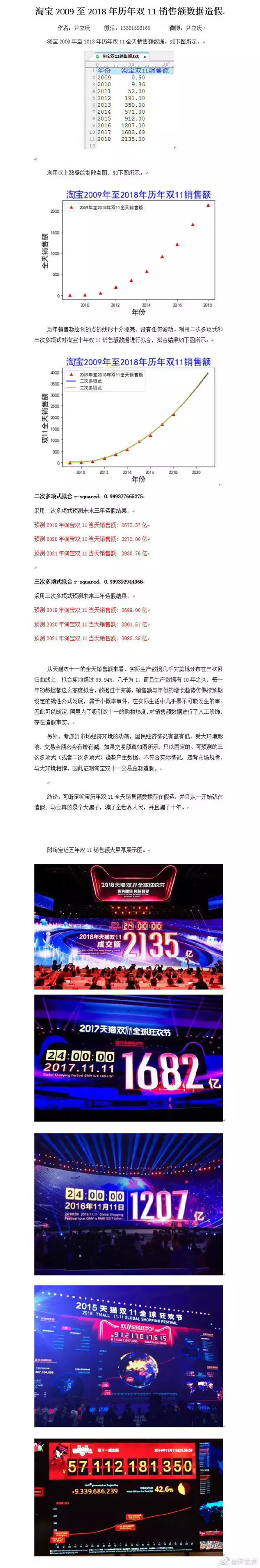 网友质疑天猫双11数据造假 天猫:造谣要负法律责任(图3) 网友质疑天猫双11数据造假 天猫:造谣要负法律责任(图3)