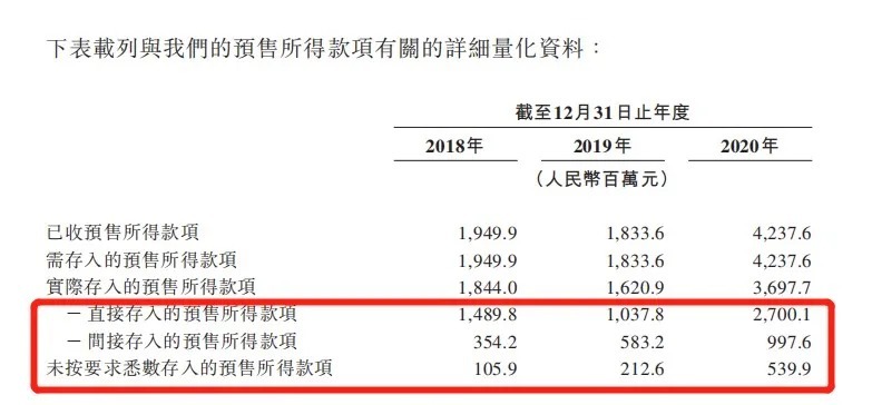 方直发展信托融资年利率高达17% 预售款监管“形同虚设”(图10)