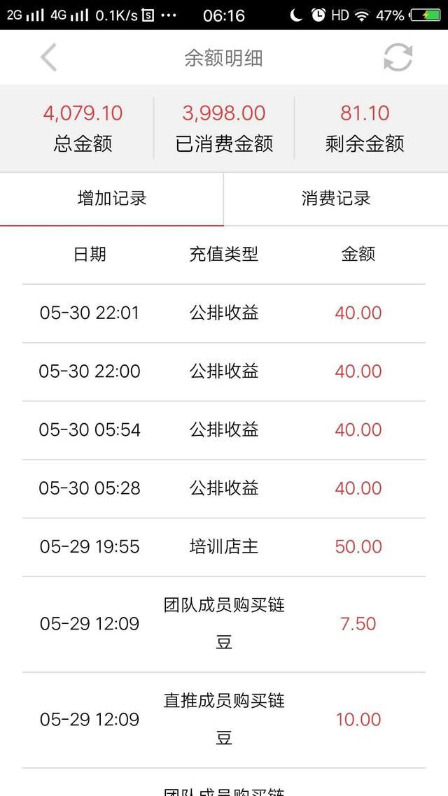 淘优乐商城众筹是不是骗局?淘优乐合伙人权益