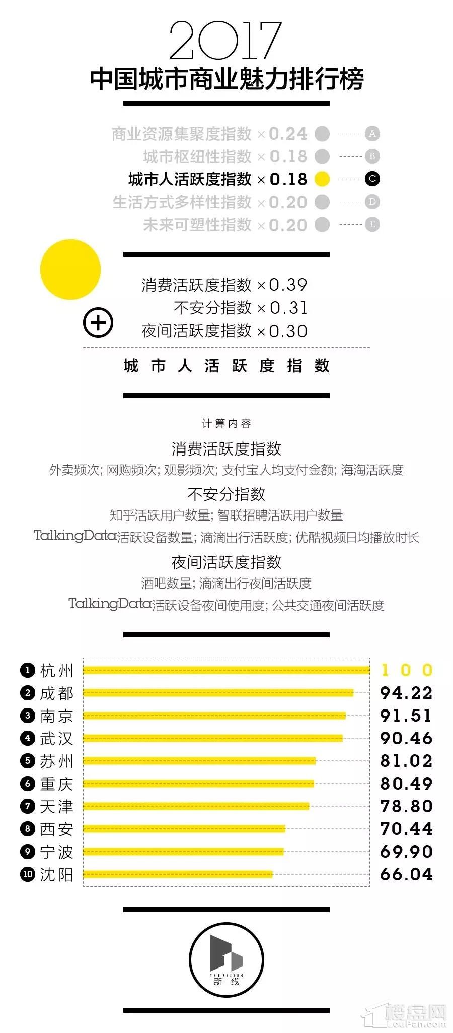 最新中国一二三四五线城市排名出炉!张家界在