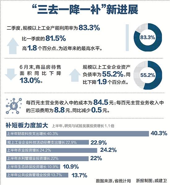 浙报制图:戚建卫