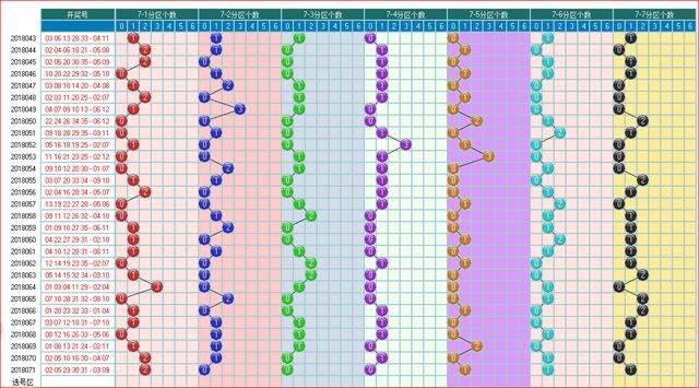 大乐透预测072开奖走势图大汇集上篇数据图专