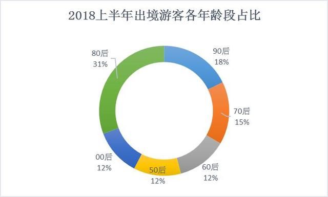 报告:2018上半年中国游客出境最爱去泰国 美国