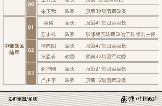 13个新集团军主官人选均确定 原有主官全换岗(图) - 3