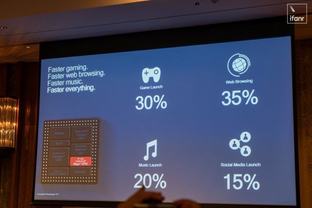 高通正式发布骁龙 675 芯片,还透露了一大波新