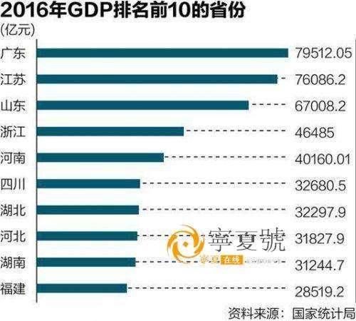 广东是公认经济最发达的省份,为什么江苏还是