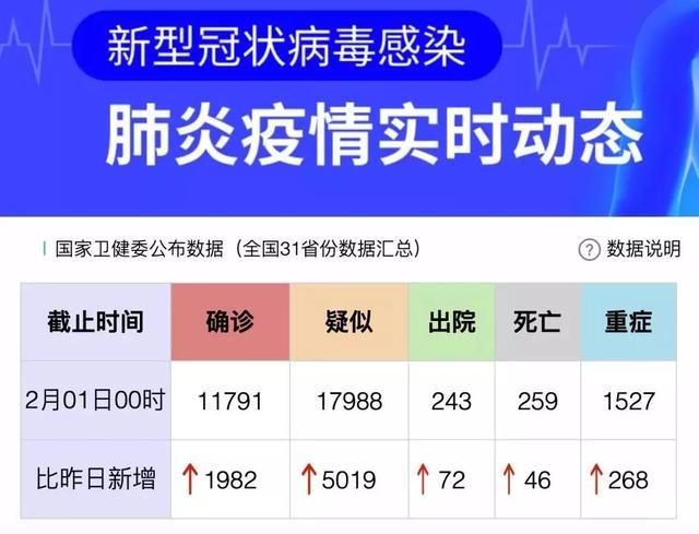 啥时候才能动?31个省区市复工复课时间表告诉你(图2) 啥时候才能动?31个省区市复工复课时间表告诉你(图2)
