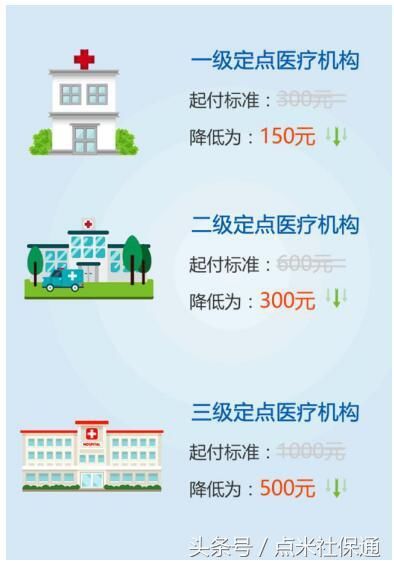 2018年医保新政策,你看病住院报销金额变多啦