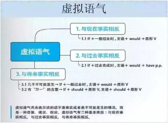 中考118分学霸分享:初中不用买资料,就死磕这