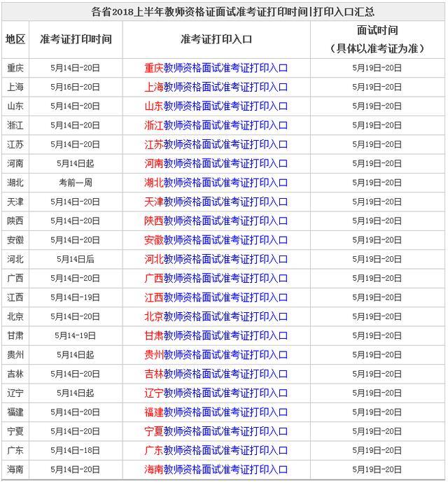 2018广西教师资格面试准考证打印入口开通时间