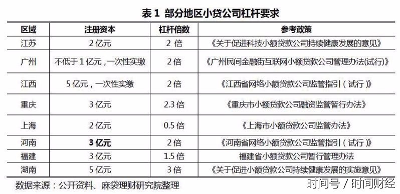 蚂蚁金服82亿增资旗下小贷公司 称ABS融资未违反杠杆要求 蚂蚁金服82亿增资旗下小贷公司 称ABS融资未违反杠杆要求