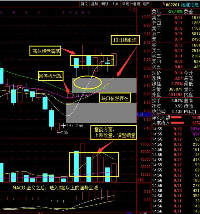 经典龙头股战法再现,你发现了吗?