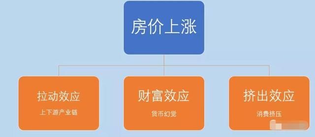 不管2018房价会怎么样,老百姓们已经没钱再消