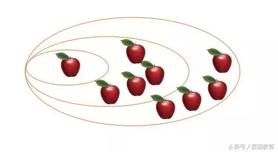 一年级下册数学聪明题1,附答案