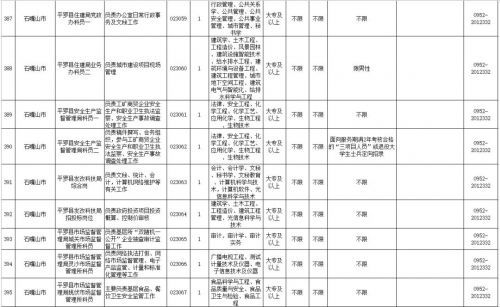 宁夏2018公务员考试网报名职位报完整版查看