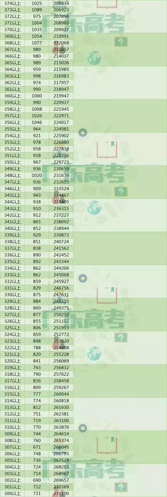 高考志愿|你的理科分数能报什么大学?(各分数