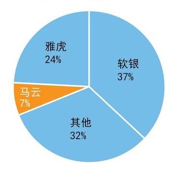 阿里巴巴的最大股东竟然是中国工商银行?