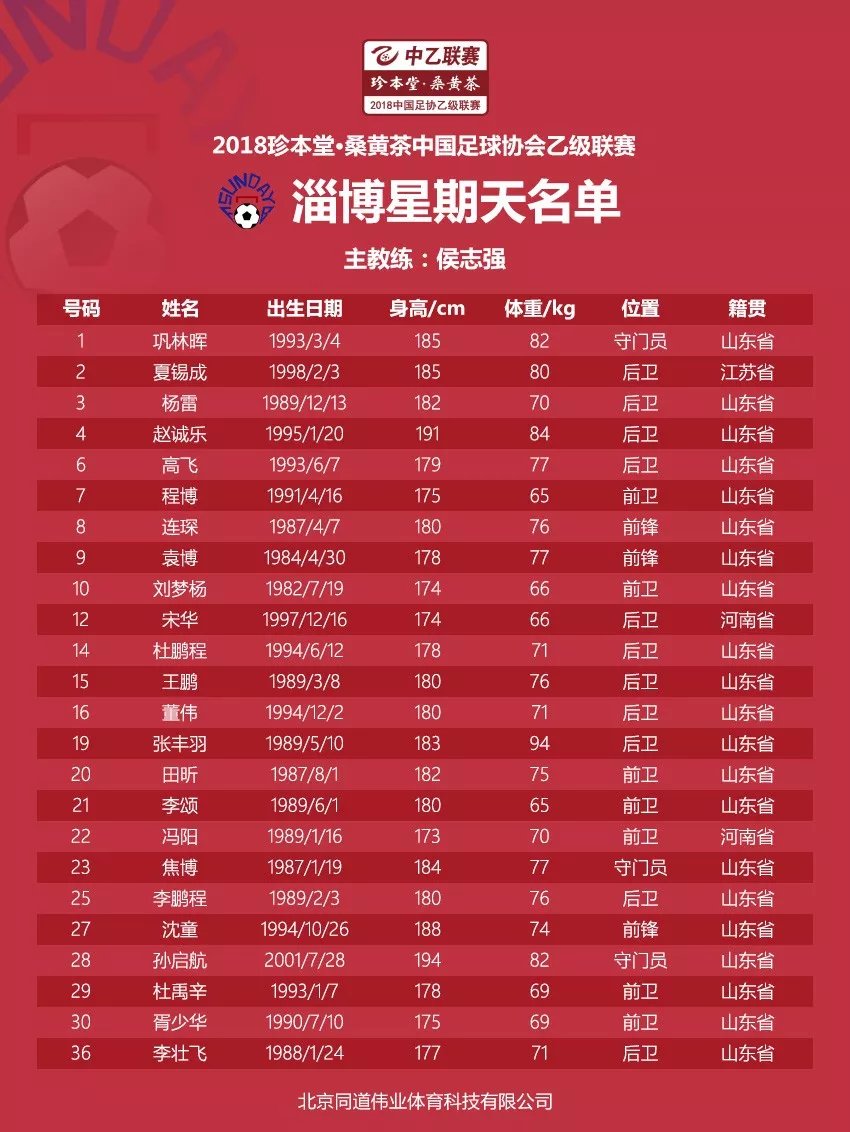 2018珍本堂·桑黄茶中乙北区球队大名单