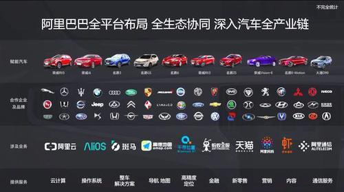 让世界惊叹中国创新!阿里AliOS,国内唯一自主