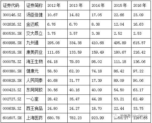 保健品市场规模扩大 龙头企业并购潮涌-北京时