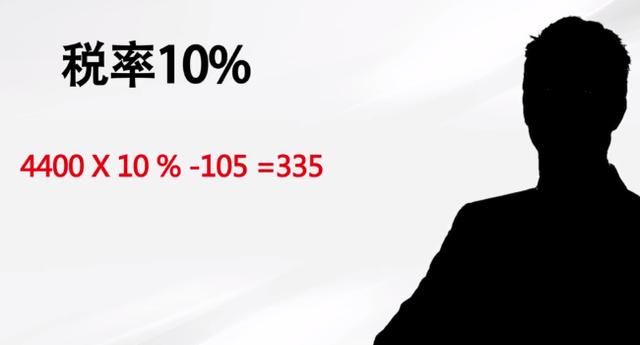 2018社保好消息!交养老金可以减免个人所得税