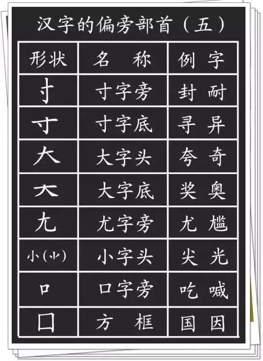 一年级语文必学:笔画+笔顺+偏旁部首大全!
