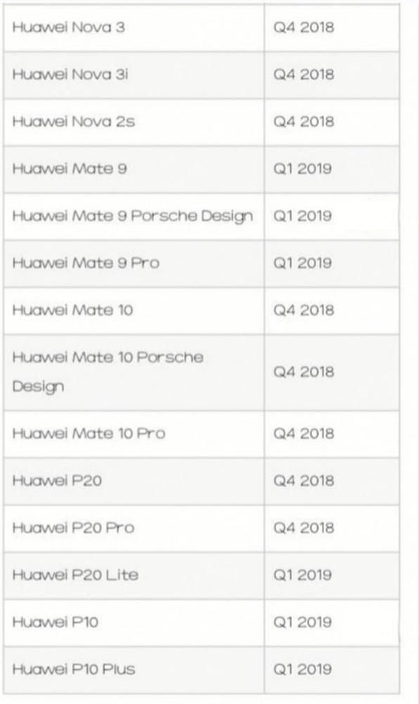 好消息:华为Nova2s、Mate9、P10等十多款机