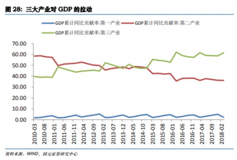 中国gdp经济增长图_2018中国实际gdp(2)