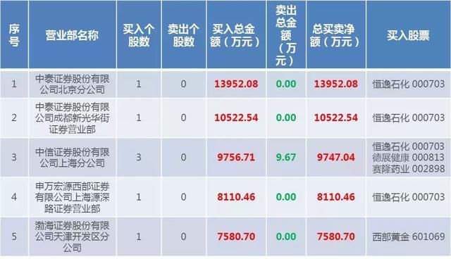 国内PTA龙头引领行业并购新模式,今被游资蜂
