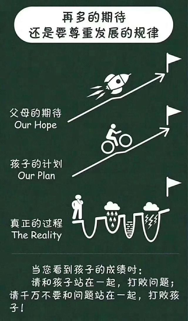 这个学期结束了,都来说说看到自家孩子成绩的