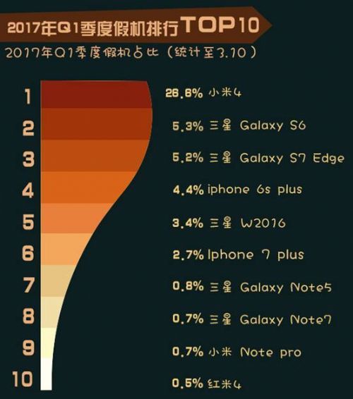 N种办法教你自测是否是山寨机