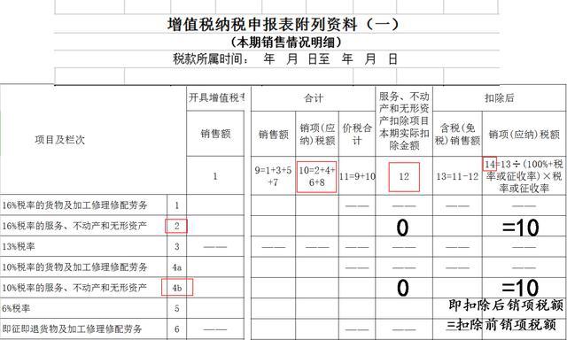 6月1起《纳税申报表》大调整金税盘填表顺序