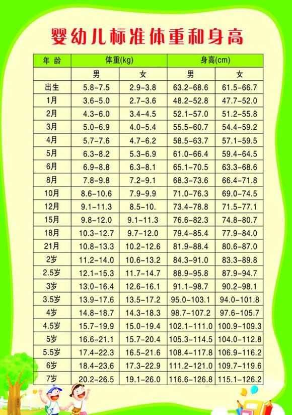 孩子发育好不好,一看就知道.【宝宝的标准身高体重】