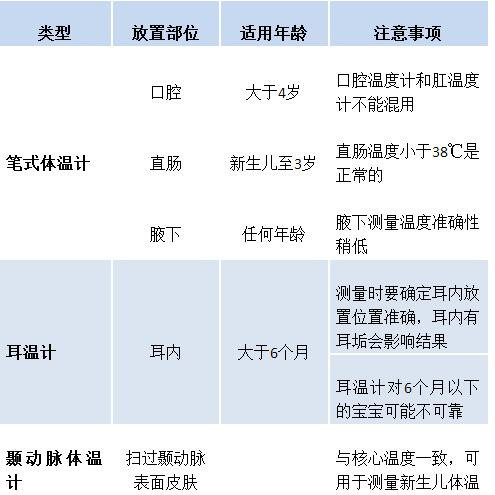 小孩子高烧不退怎么办?一键安全退烧的办法在