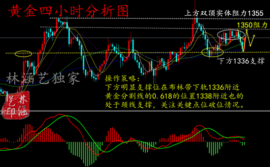 林涵艺:4.18白宫制裁俄罗斯中美贸易战又冲突