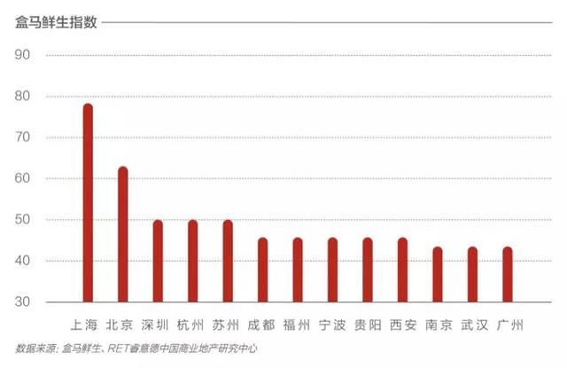 2018中国新商业城市排名发布!江苏9城上榜!徐