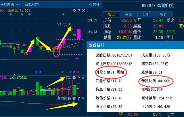 最新重磅利好消息:广汇汽车 中油工程 桐昆股份