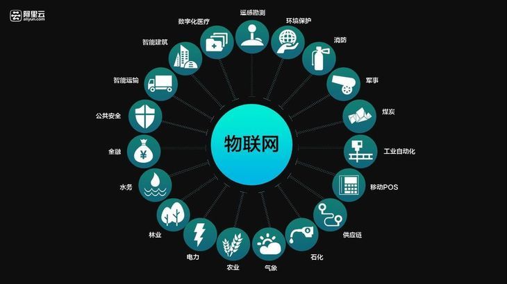 运营商的新挑战 eSIM离普及还有多远?