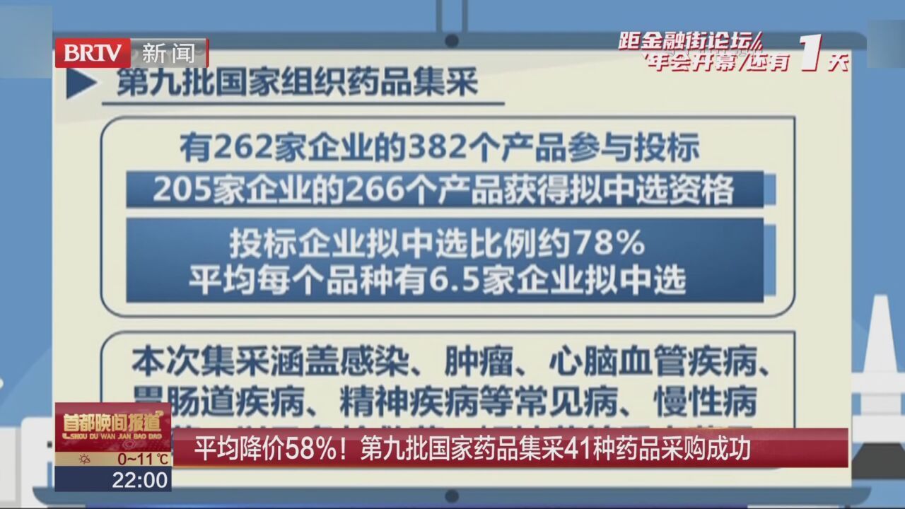 平均降价58 ！第九批国家药品集采41种药品采购成功 北京时间