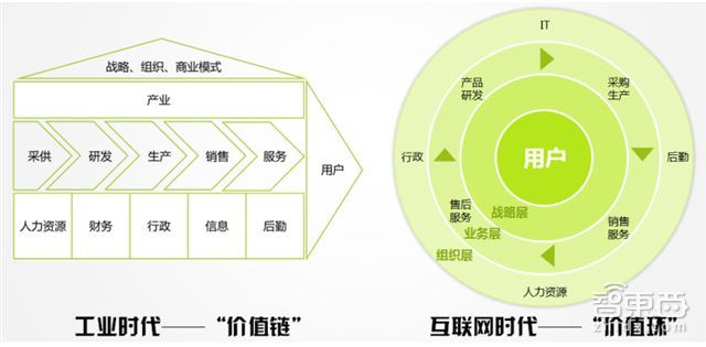 【工业制造】工业4.0到底是什么?工信部报告为
