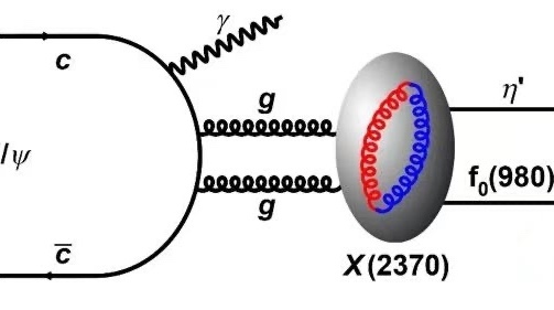 北京正负电子对撞机发现胶球特性粒子 北京正负电子对撞机发现胶球特性粒子