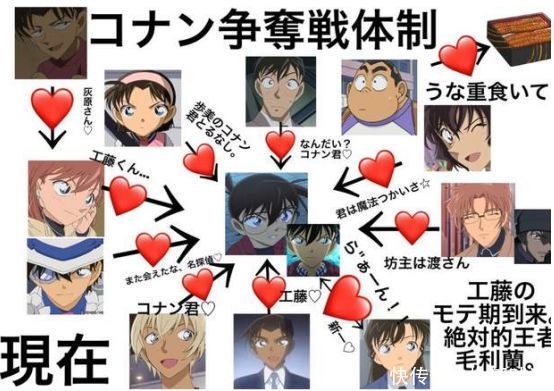 《名侦探柯南》人物关系网发展过程,人人爱柯