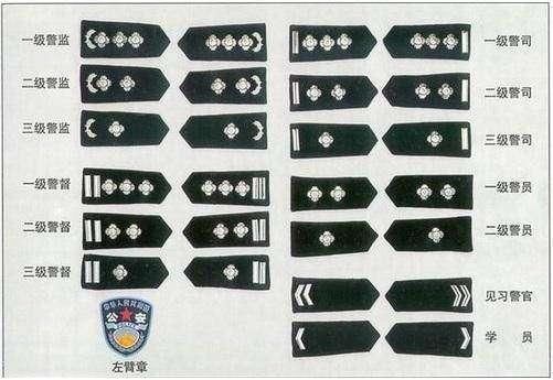 解读:只授予正部级警官的警衔,级别最高的警衔