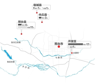 邢台洪灾亲历者:眼看着孩子被洪水冲走 下落不明