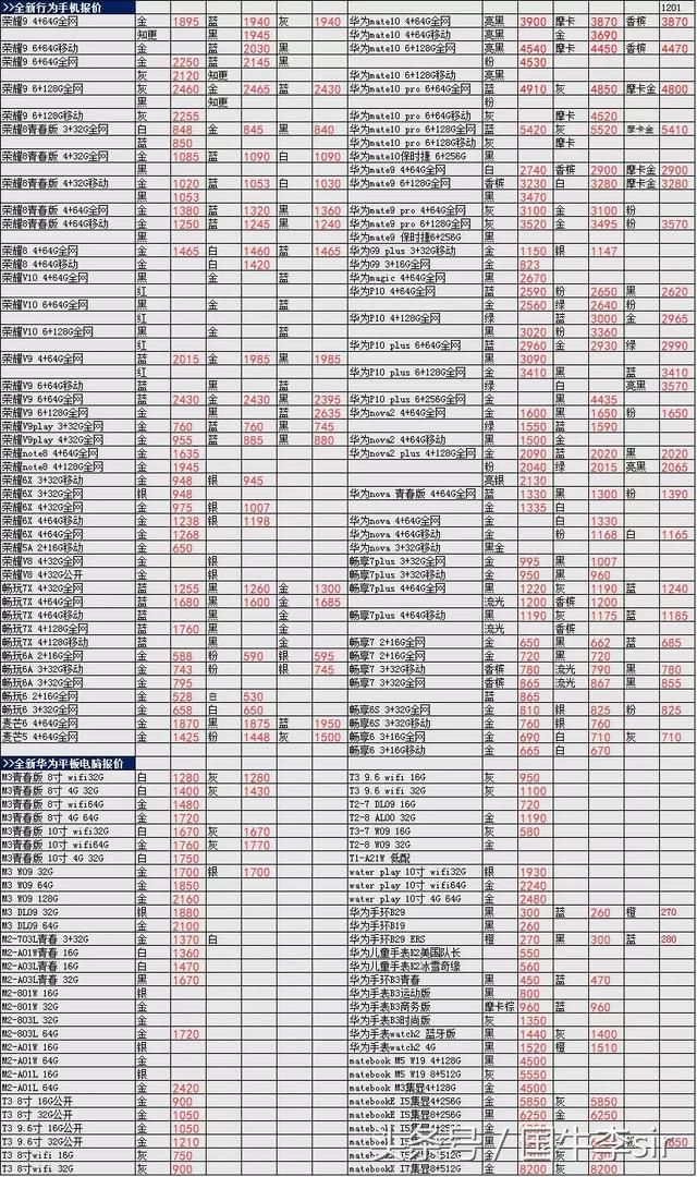 最新手机批发报价单2017-12-1-北京时间