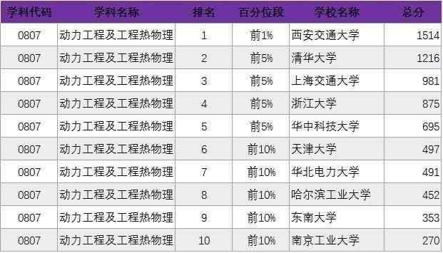 2018考研择校:最新工科学科院校排名出炉-北京